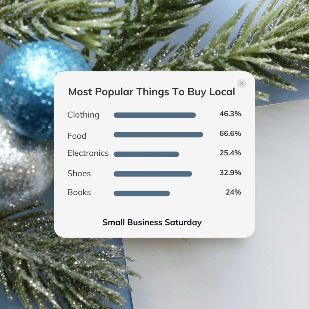 Most Popular Things To Buy Local graph