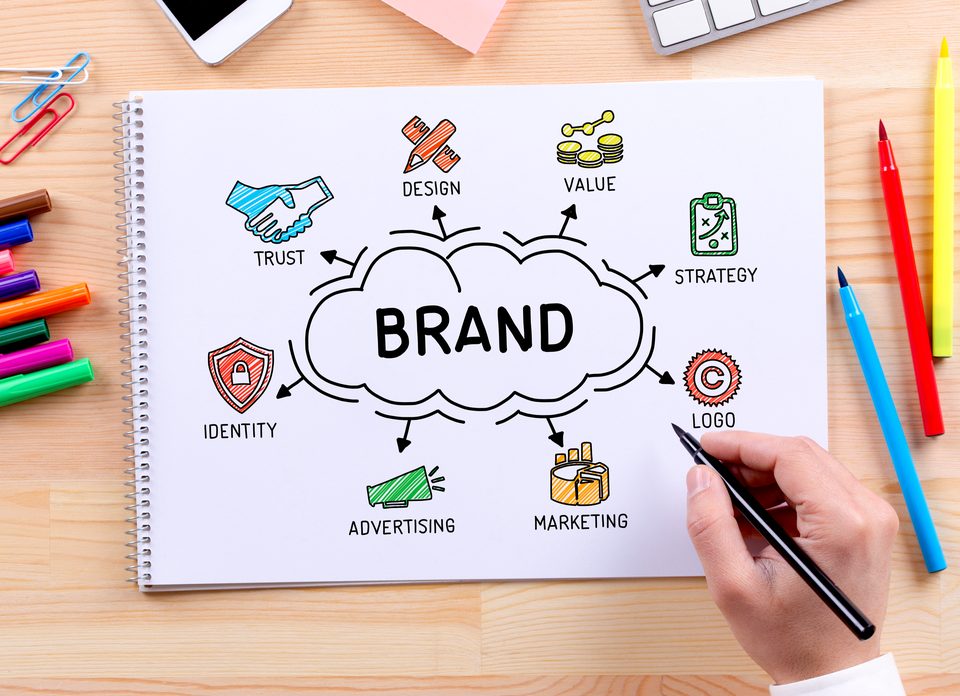 branding your business