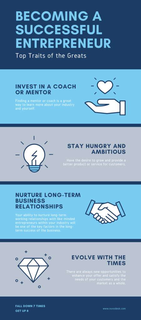 How to Become an Entrepreneur 